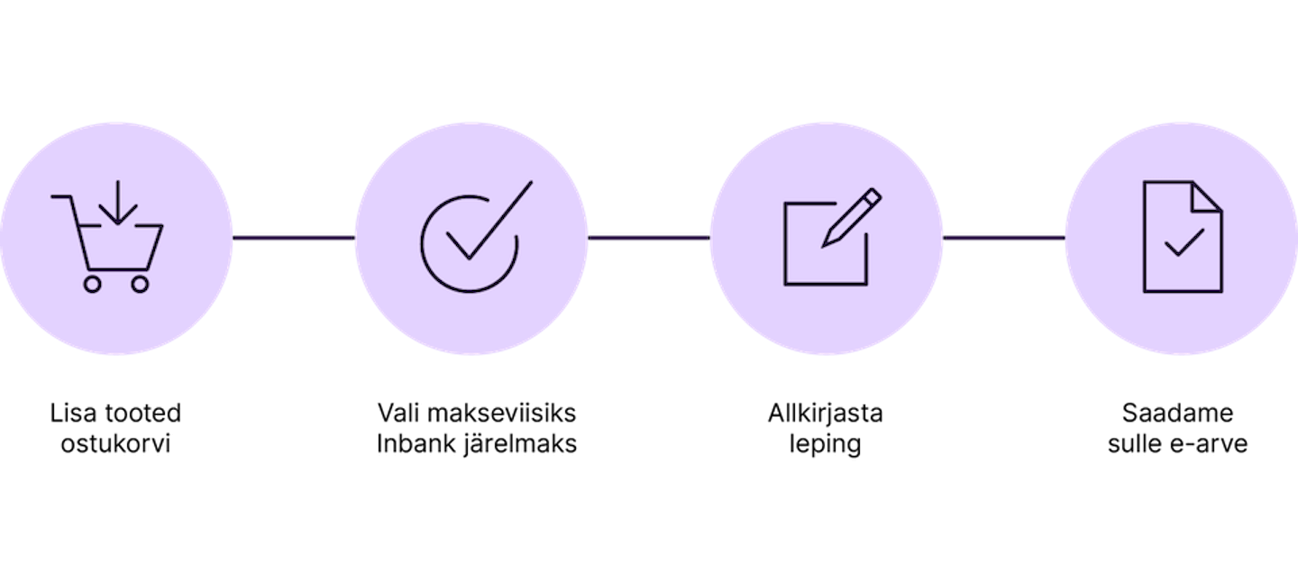 Inbank icon flow EST_hire purchase (1).png (39 KB)